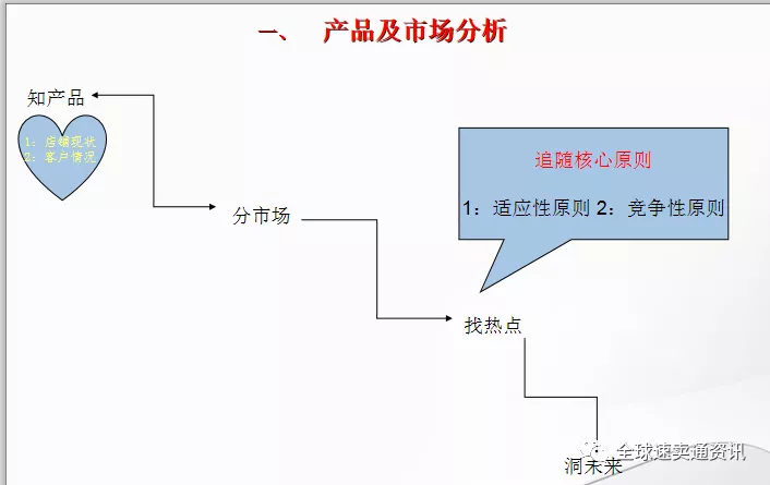 速賣通新店運營思路，前期運營規劃