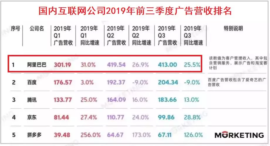 對(duì)賣家來說，亞馬遜和淘寶有何不同？